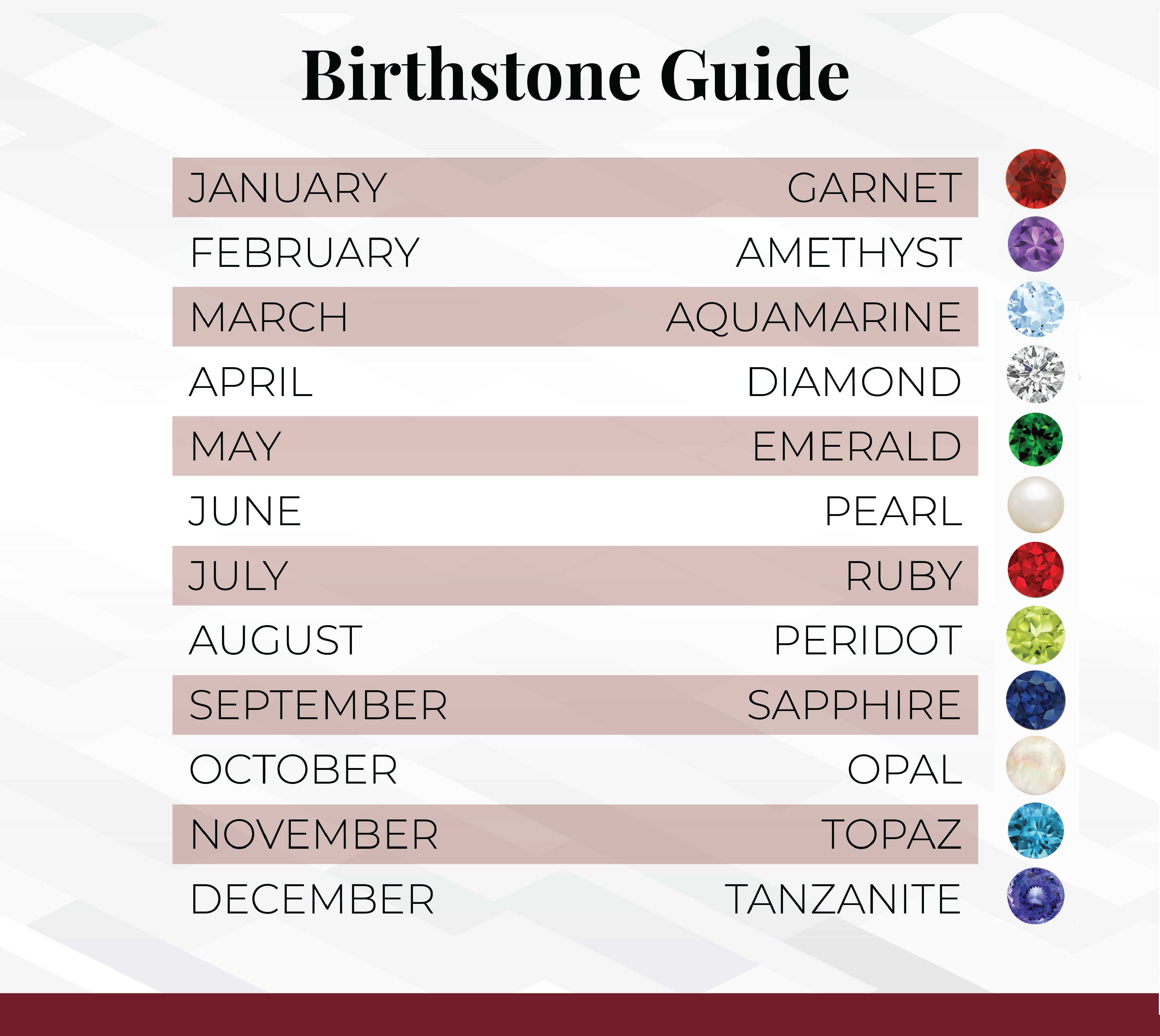 Birthstones by the Numbers: A Look at Birthstones by Month and State ...