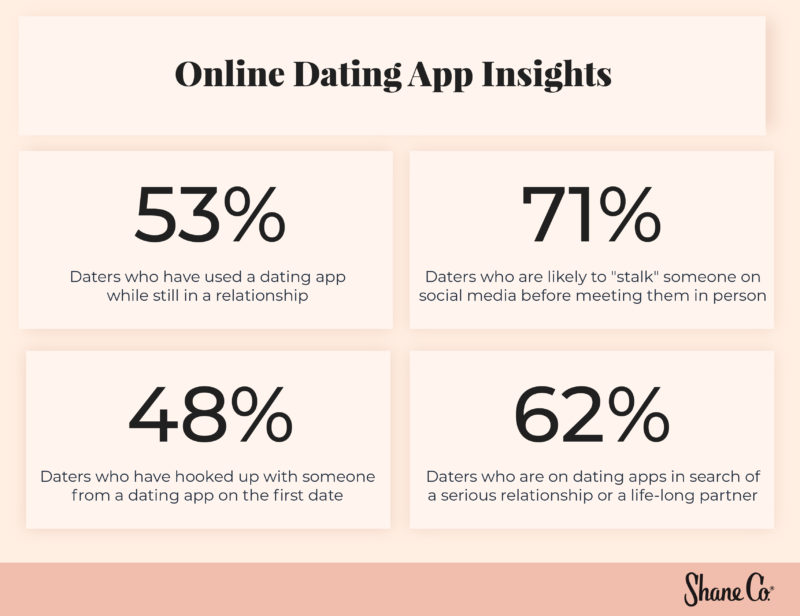 online dating 101 the dos and don ts