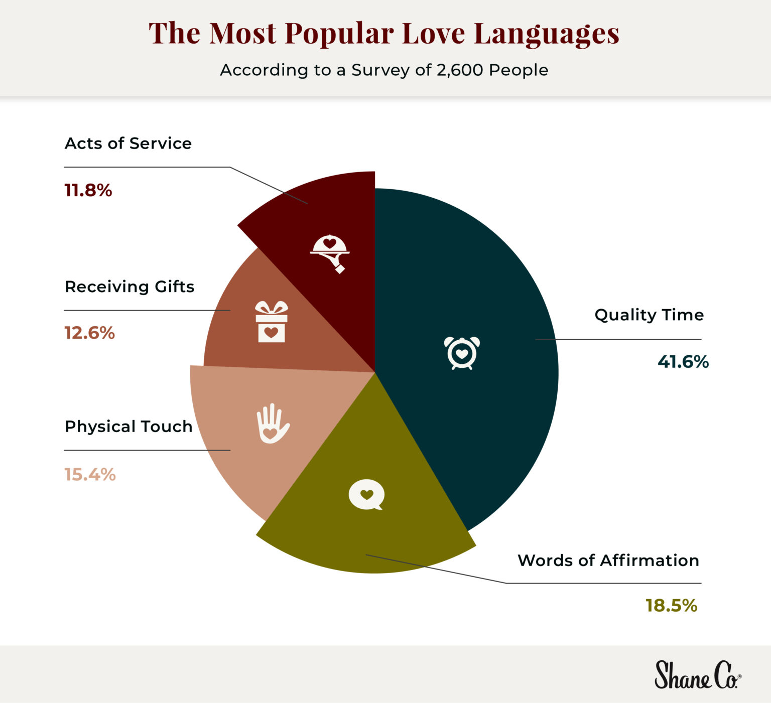 the-most-popular-love-languages-delightful-distinctive-colrs