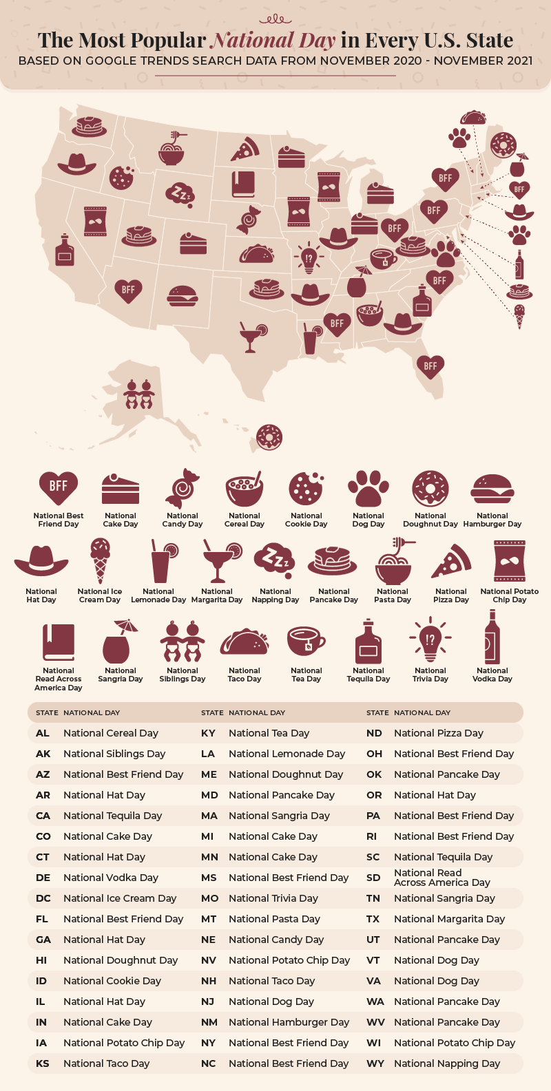 The Most Popular Holiday In Every State Shane Co 