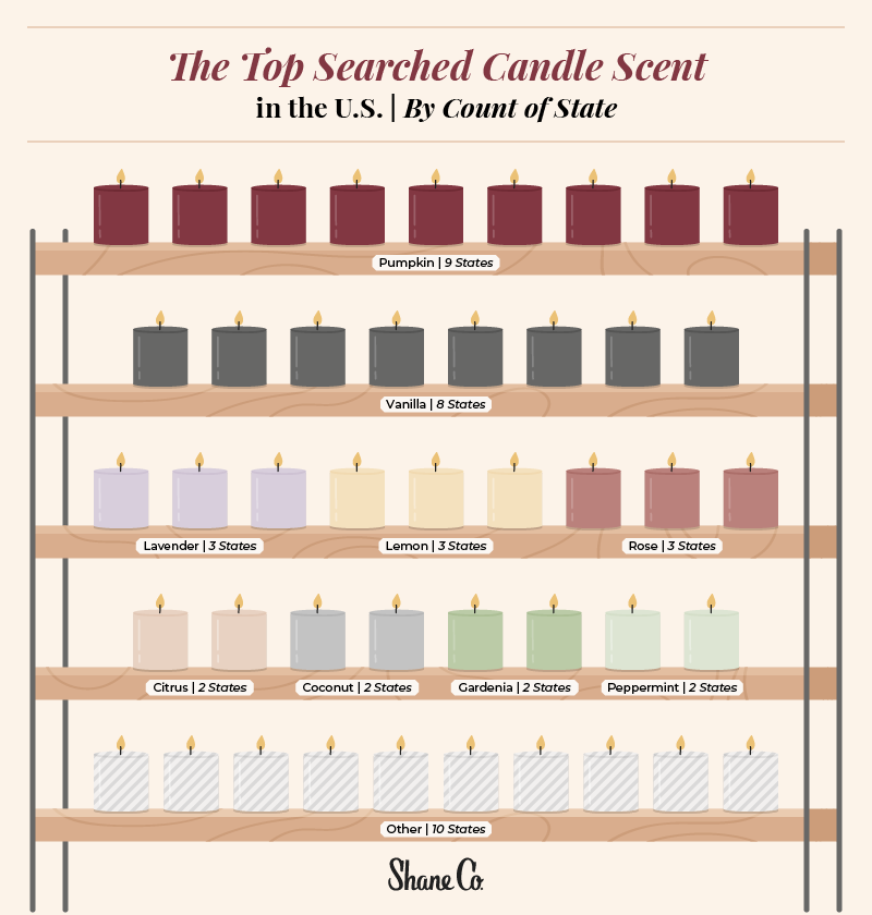 The Most Popular Candle Scent in Every U.S. State / Shane Co.