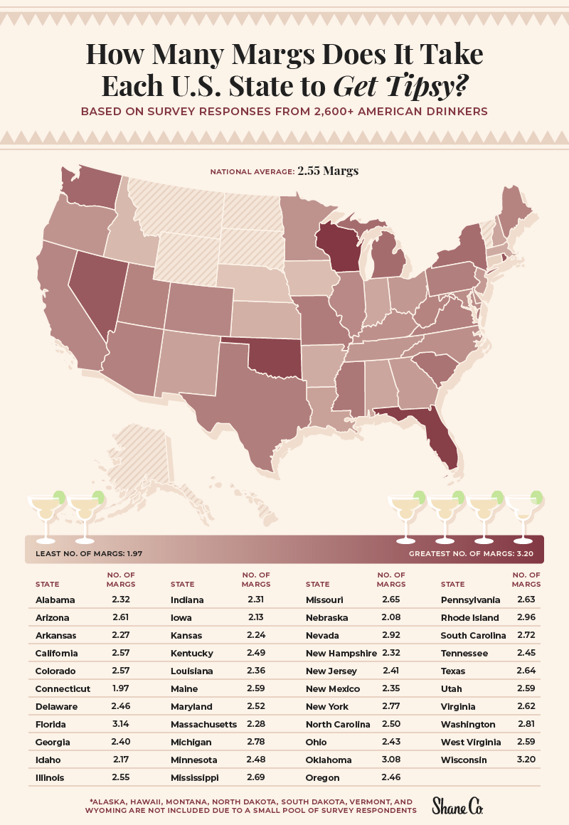 A heatmap showing how many margaritas it takes each state to get tipsy