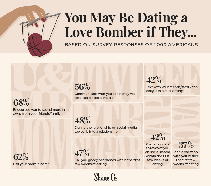 What is Love Bombing? The Love Bombing Survey - Shane Co.