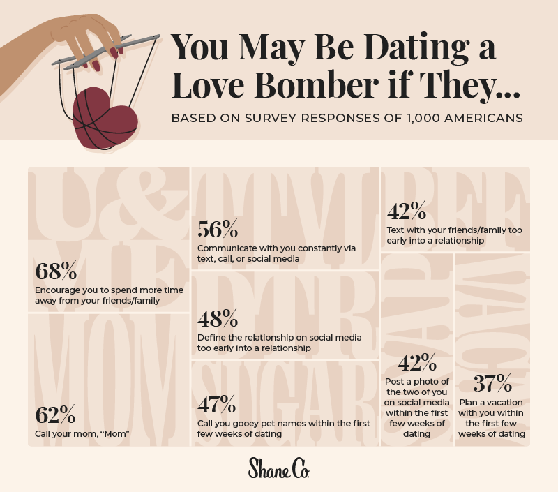  What Is Love Bombing The Love Bombing Survey Shane Co 