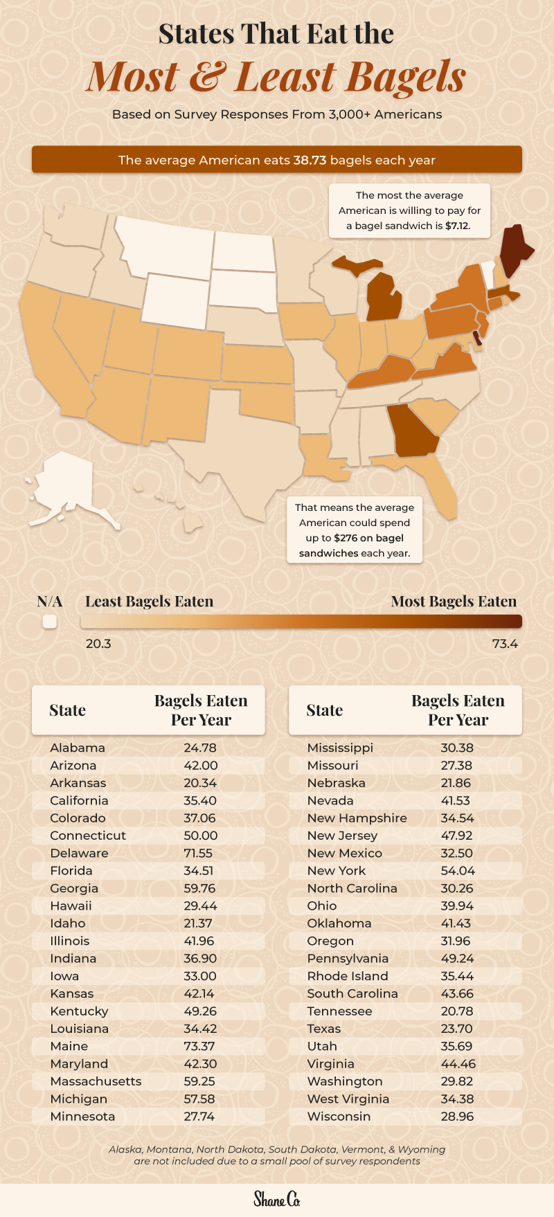 Here's How Most Of Massachusetts Prefers Their Bagels