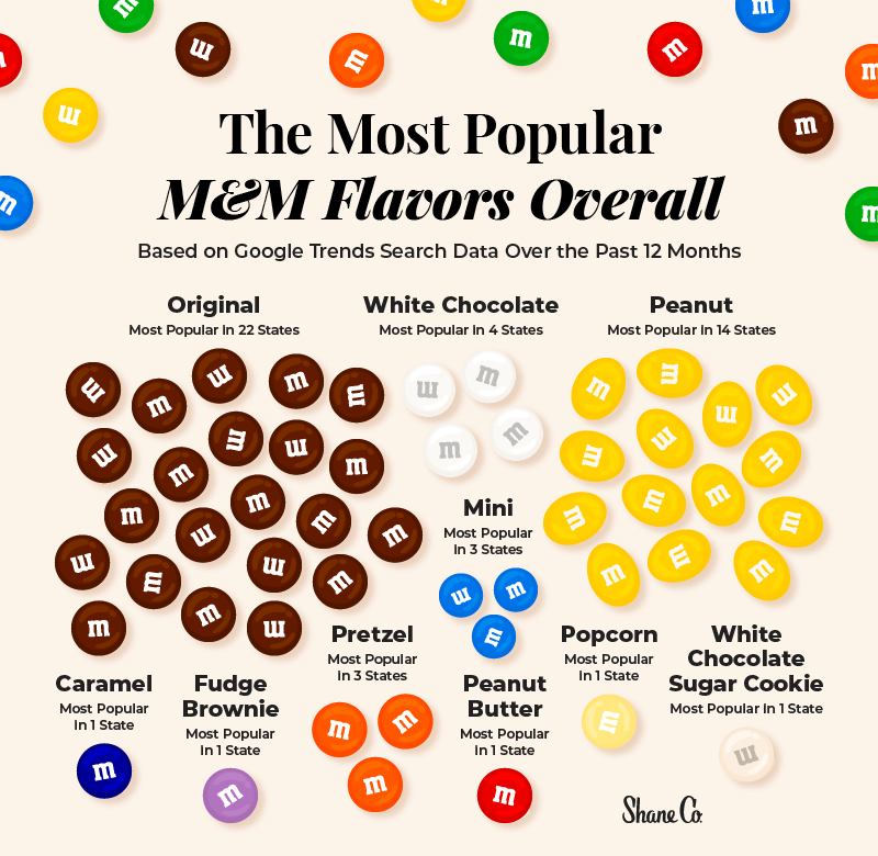 Review: I Ate All of the M&M Flavors and Ranked Them