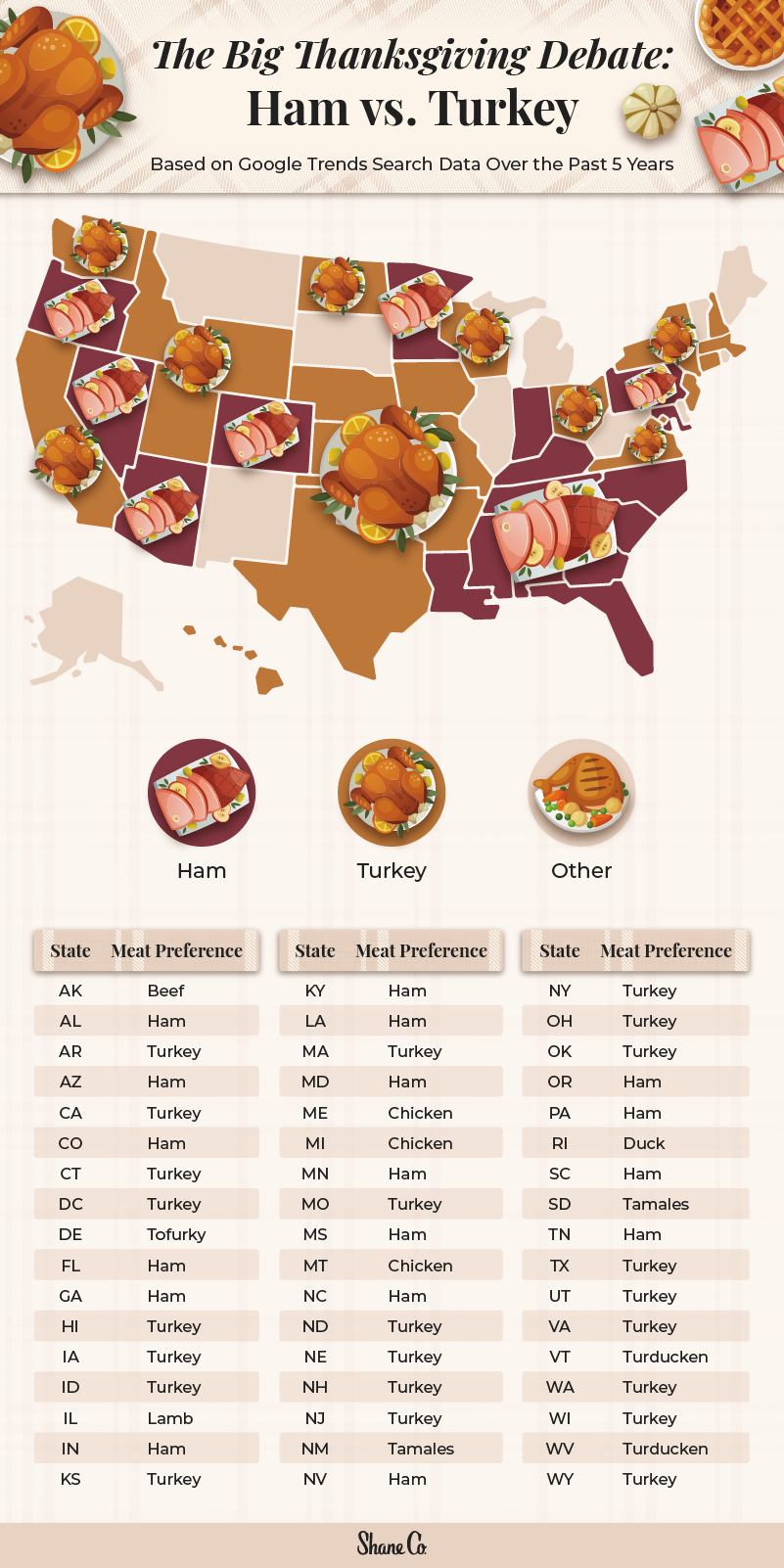 How Much a Thanksgiving Turkey Costs in Every State