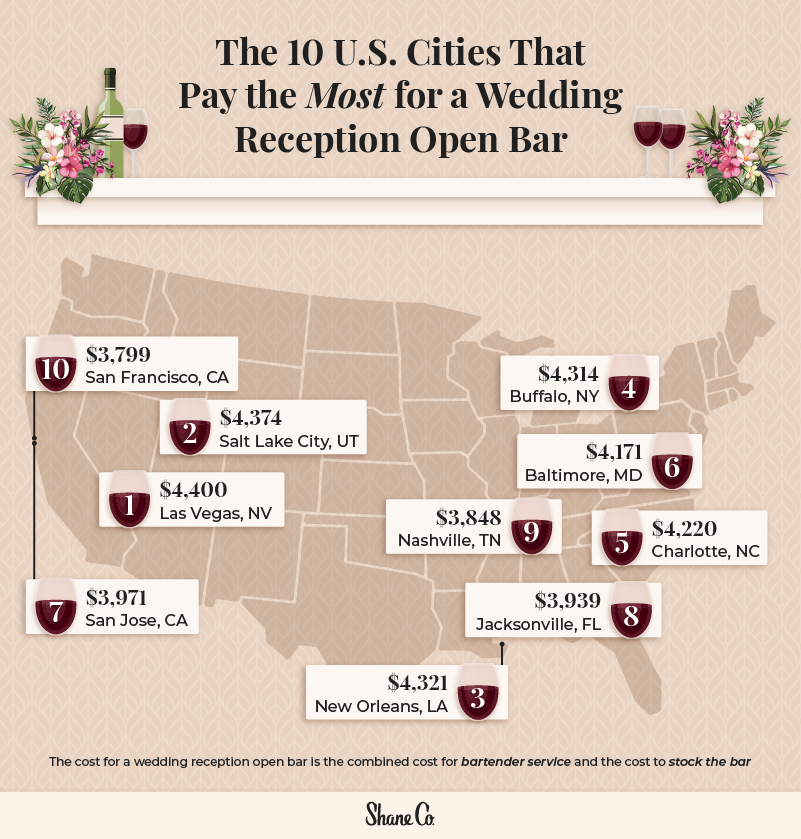The Most Expensive and Cheapest Cities for a Wedding