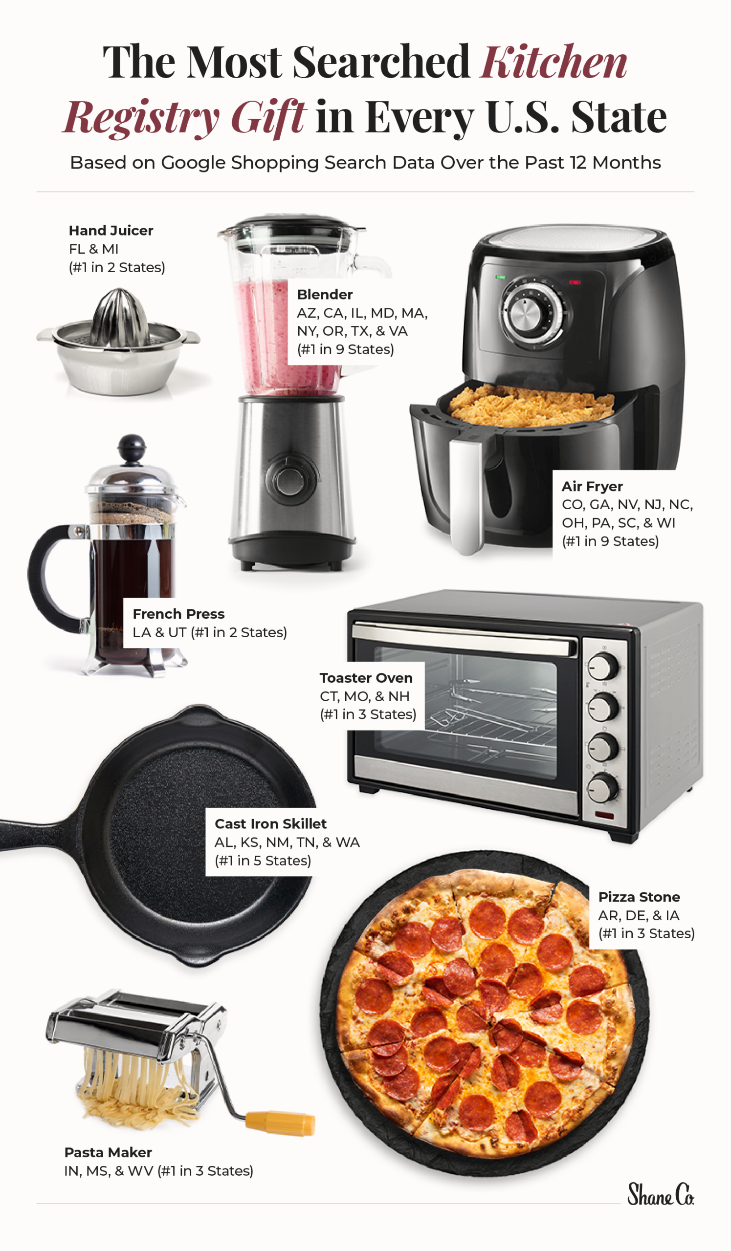 The 5 Best Kitchen Gifts to Put on Your Target Wedding Registry