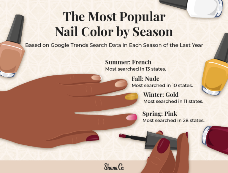 The Most Popular Nail Color in Every U.S. State Shane Co.